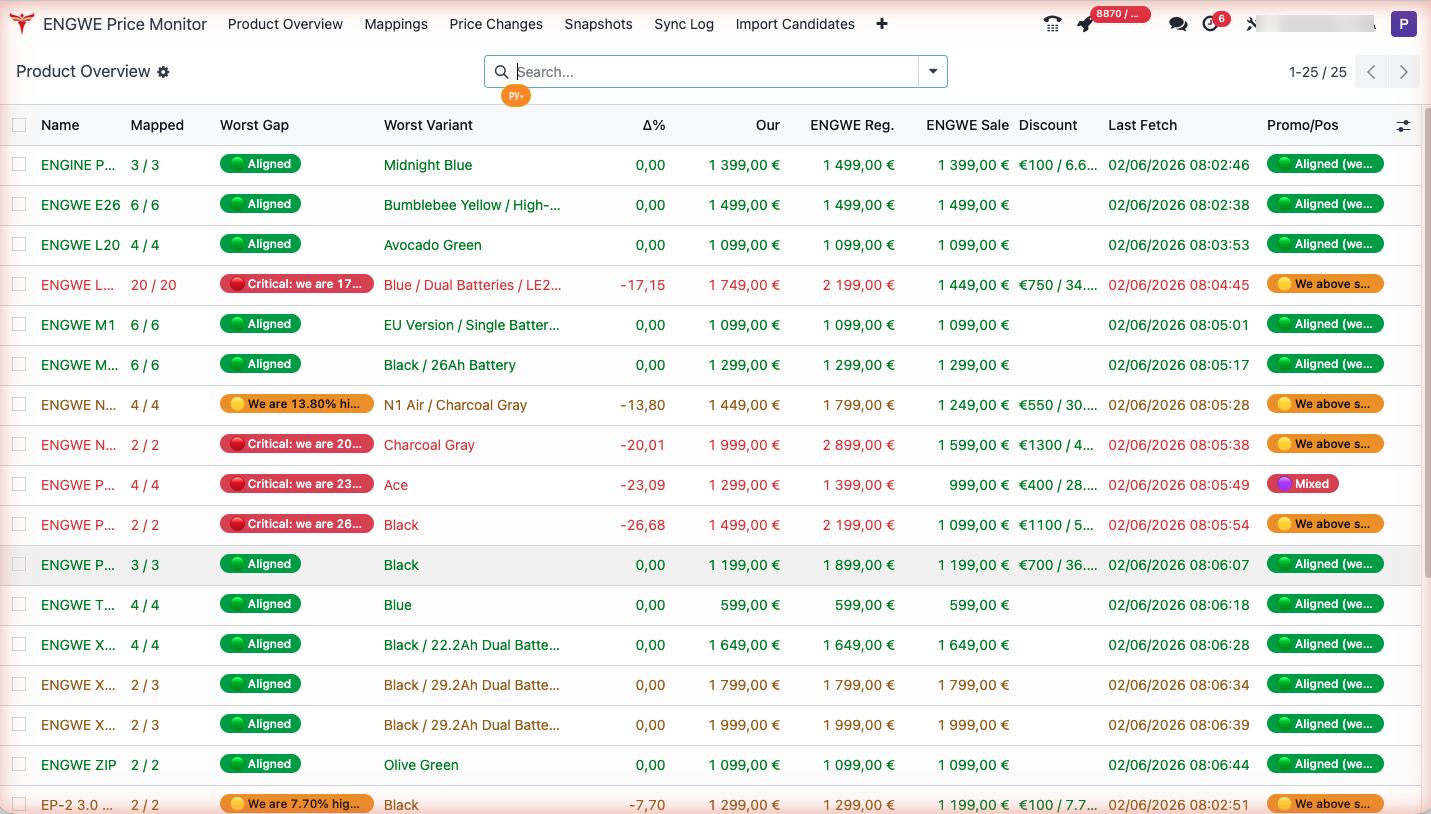Competitor price monitoring module in Odoo