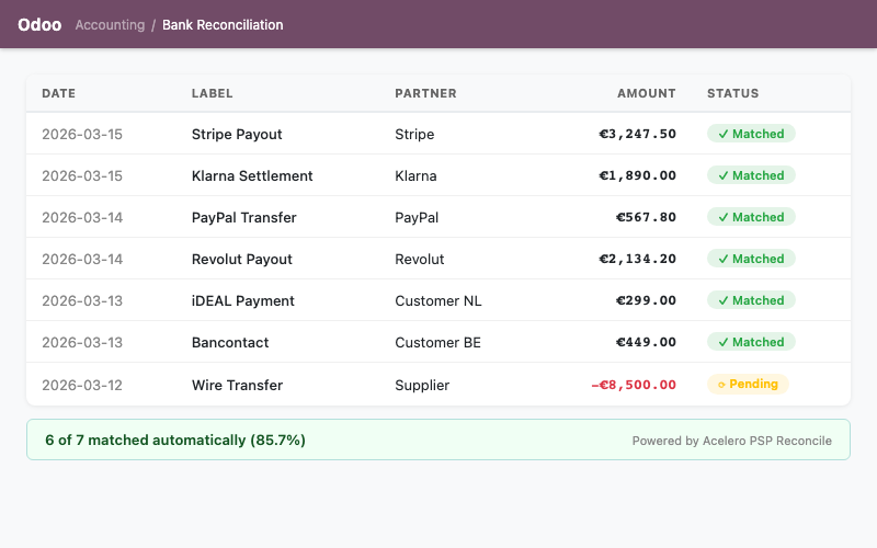 Odoo bank reconciliation screen showing automatically matched payment transactions